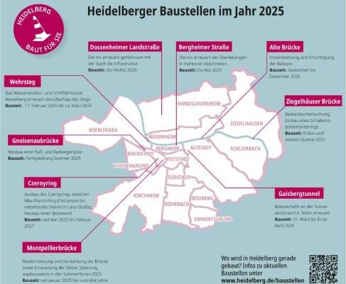 Baustellenübersicht in Heidelberg 2025 (Grafik: Stadt Heidelberg) Grafik: Baustellenübersicht in Heidelberg 2025