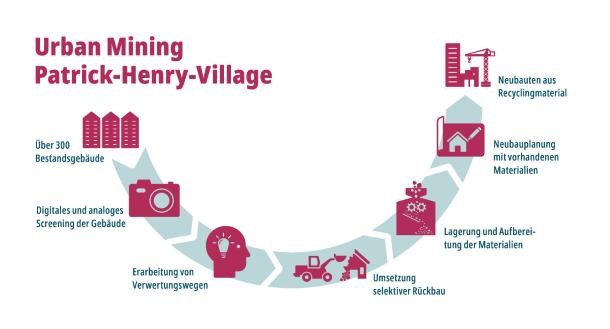 Urban Mining. (Foto: Shutterstock) Hand baut mit Bauklötzen auf einem Bauplan.