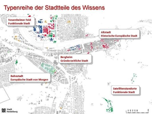 Typenreihe der Stadtteile des Wissens (Grafik: Stadt Heidelberg) Typenreihe der Stadtteile des Wissens