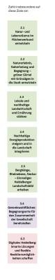 Wege zum Ziel 2 Cluster 2 (Grafik: Stadt Heidelberg) Wege zum Ziel 2 Cluster 2