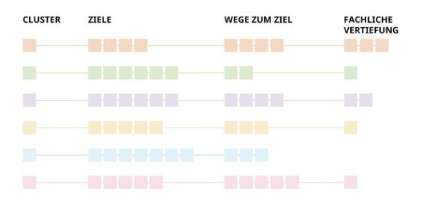 Übersicht STEK (Grafik: Stadt Heidelberg) Übersicht STEK